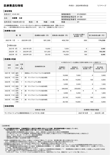 画像:医療費情報のイメージ