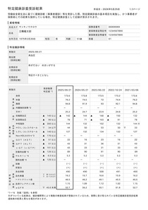 画像:特定健診等情報のイメージ