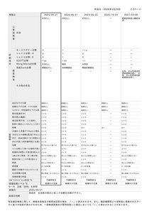 画像:特定健診等情報のイメージ