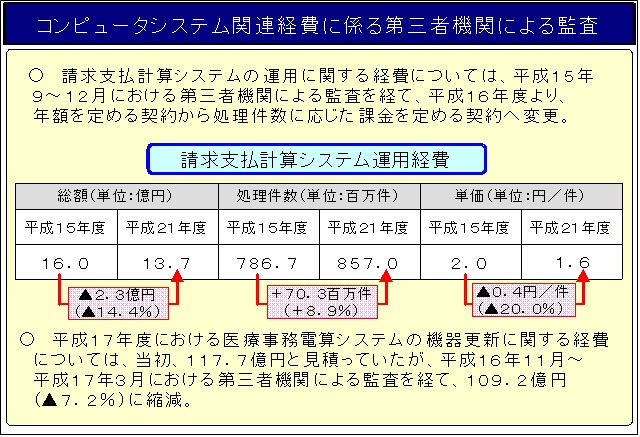 コンピュータシステム関連経費に係る第三者機関による監査