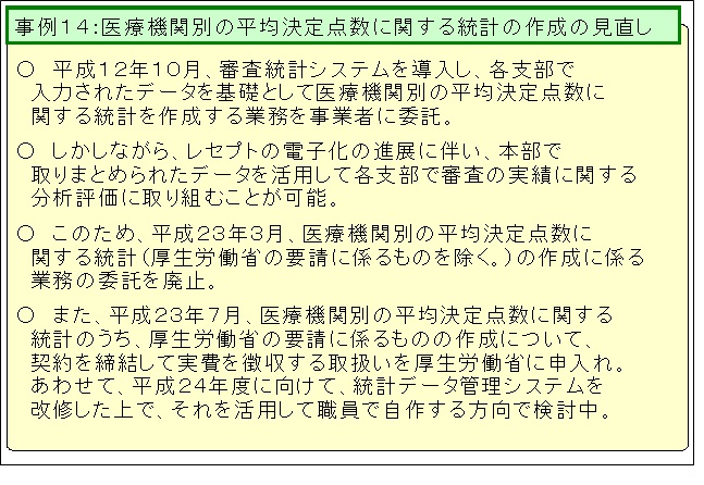 医療機関別の平均決定点数に関する統計の作成の見直しの画像1