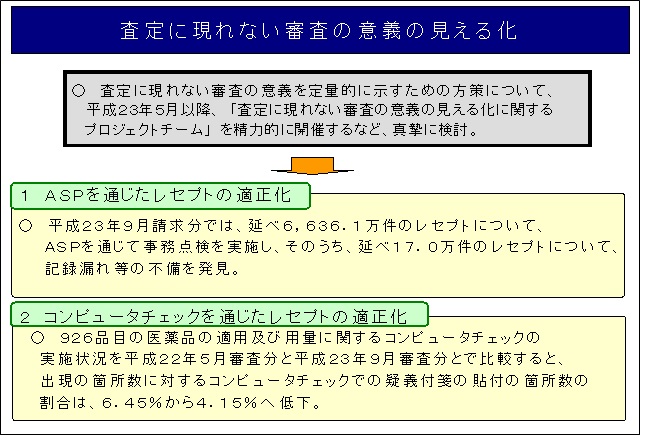査定に現れない審査の意義の見える化の画像1
