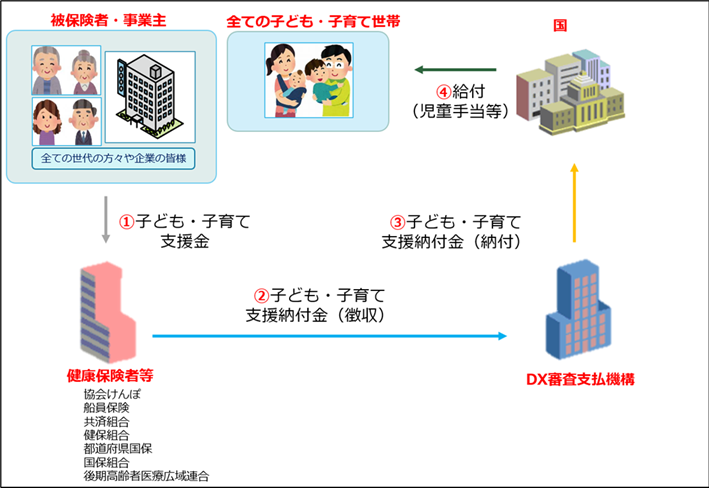 画像:子ども・子育て支援金制度概要図(電子媒体)