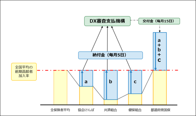 画像:概要図