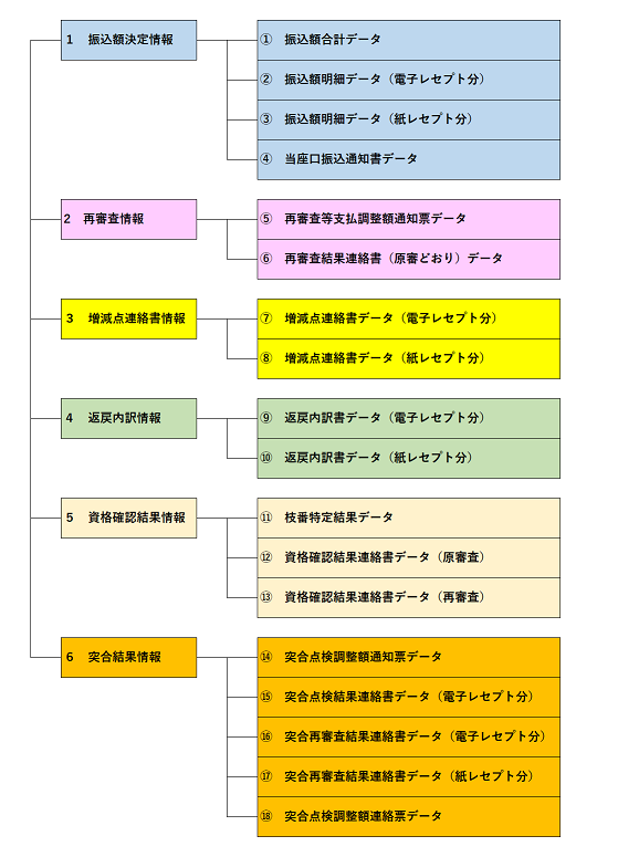 画像:振込額明細データの提供内容