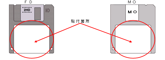 画像:FD及びMOへのラベルの貼付箇所の図