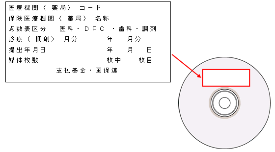 画像:CD-Rへの表記の図