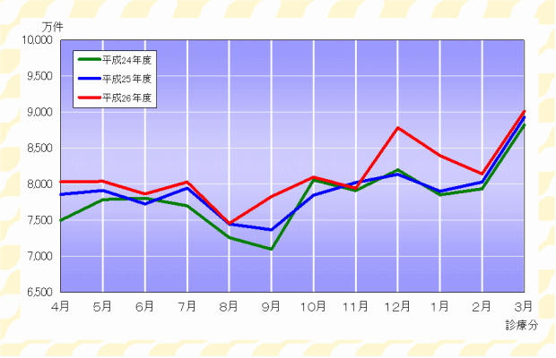 グラフ:確定件数の推移(合計)